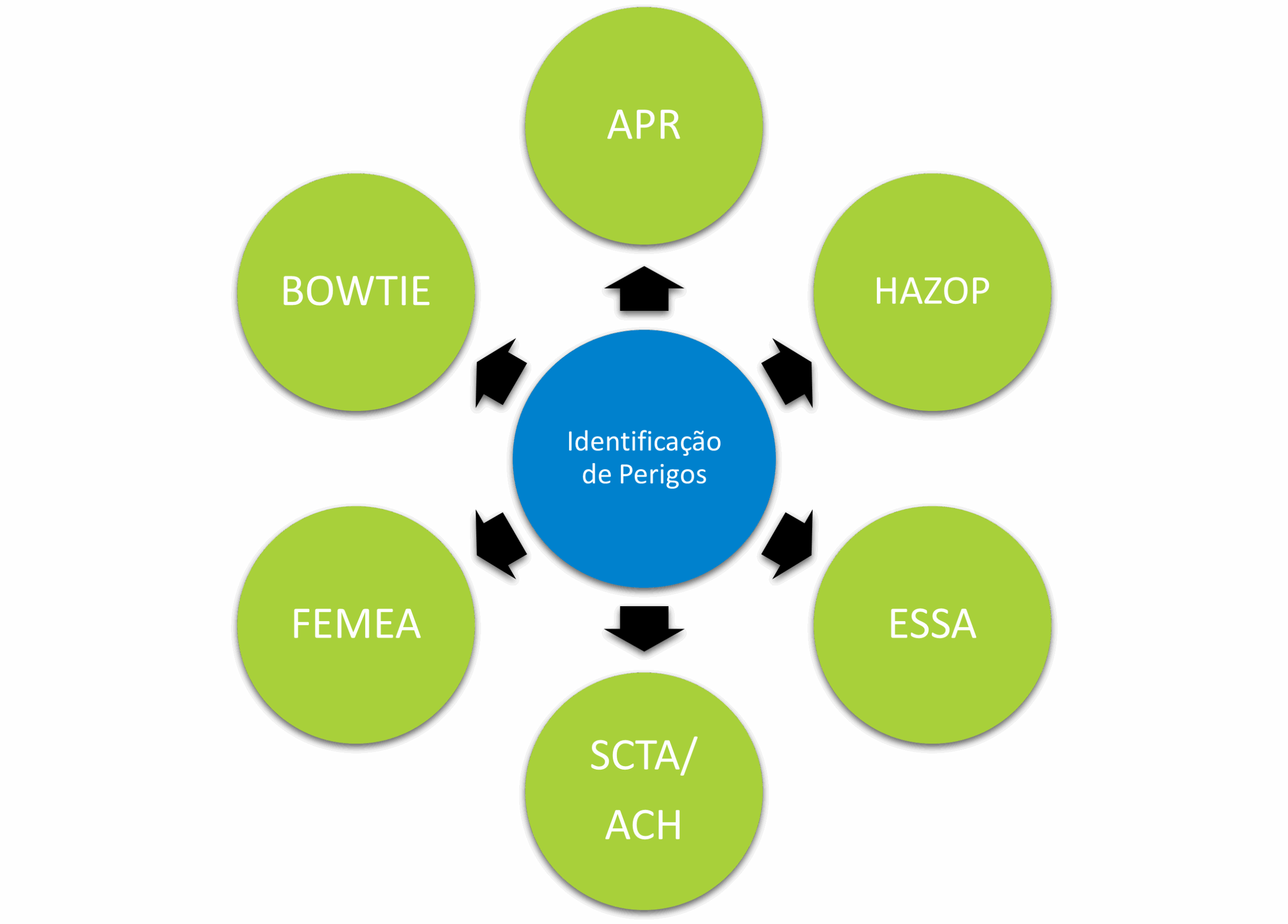 Análise Qualitativa