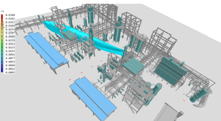 Dispersão de Gases Onshore